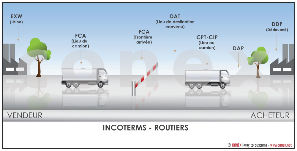 Incoterms Italfreight